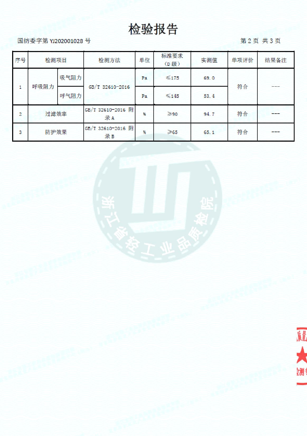 Mascarilla KN90 - FFP1 - imagen 11